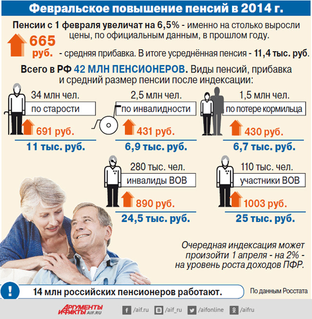 Будет ли платится пенсия работающим пенсионерам в 2018 году Будет ли платится пенсия работающим пенсионерам в 2018 году